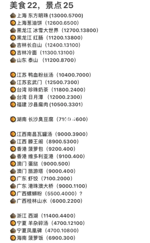 羊了个羊景点美食坐标大全 景点美食坐标位置汇总[多图]图片2