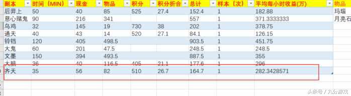 五开单刷副本推荐(梦幻西游平民五开必刷副本)