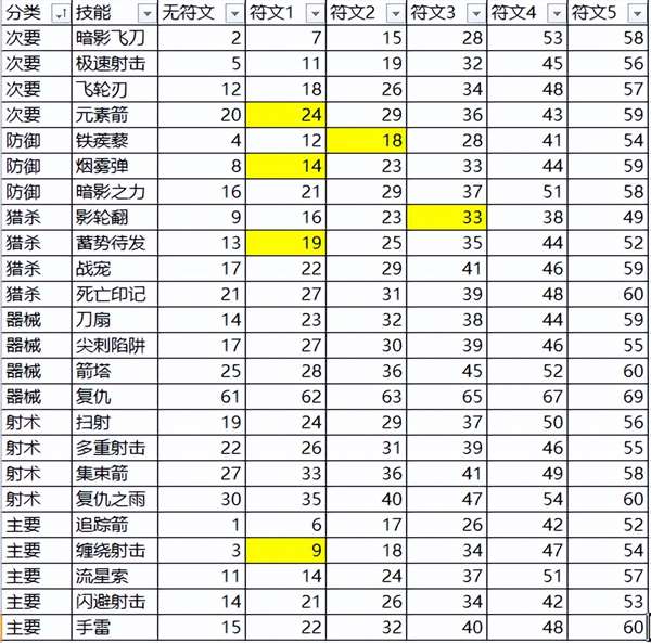 暗黑3单刷最强职业(暗黑破坏神3猎魔人开荒攻略)