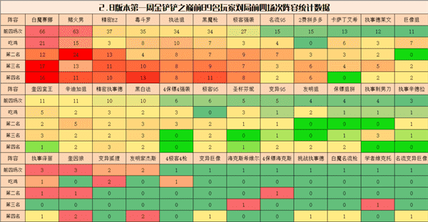 金铲铲有什么强力阵容(金铲铲最新阵容强度排行榜)