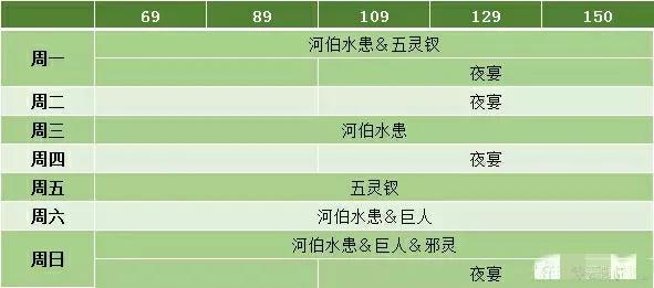 倩女幽魂新手入门玩法教学(倩女幽魂平民玩家怎么玩)