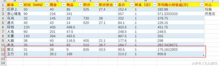 五开单刷副本推荐(梦幻西游平民五开必刷副本)