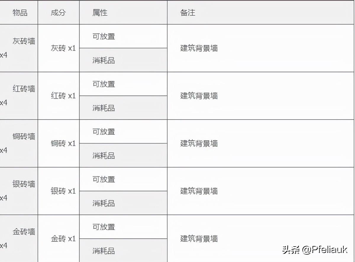 泰拉瑞亚必备mod推荐(泰拉瑞亚合成表mod汉化)