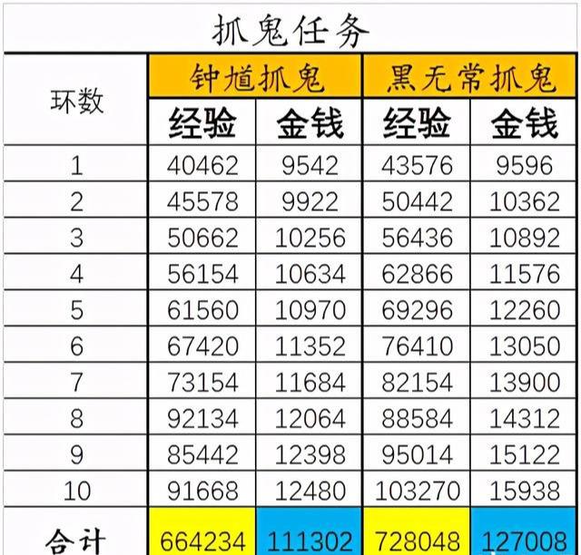 梦幻西游百晓星君任务怎么样(梦幻西游百晓星君任务攻略)