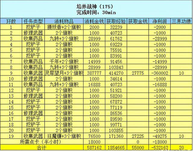 梦幻西游百晓星君任务怎么样(梦幻西游百晓星君任务攻略)