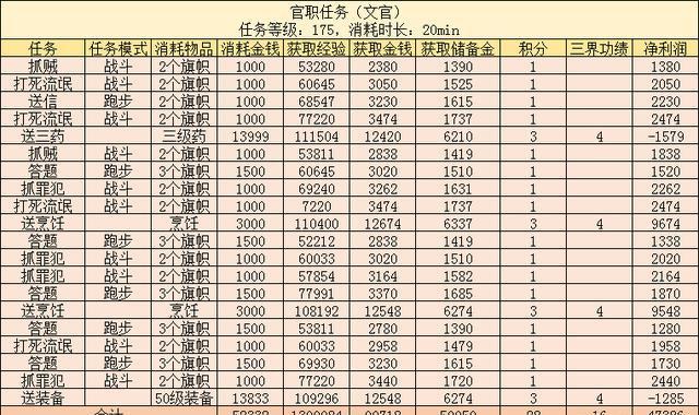 梦幻西游百晓星君任务怎么样(梦幻西游百晓星君任务攻略)