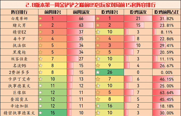 金铲铲有什么强力阵容(金铲铲最新阵容强度排行榜)