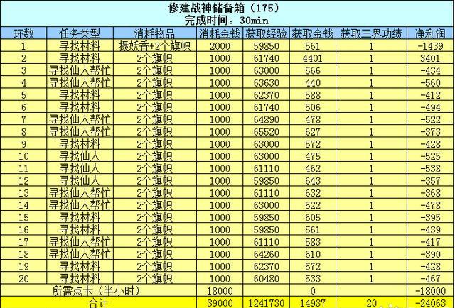 梦幻西游百晓星君任务怎么样(梦幻西游百晓星君任务攻略)