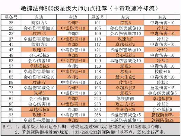 精灵盛典敏法用什么套装(精灵盛典2022敏法攻略)