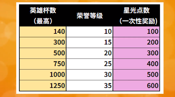 荒野乱斗星光商店换什么道具更划算(荒野乱斗星光点数究竟怎么用)