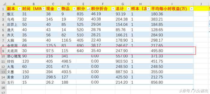 五开单刷副本推荐(梦幻西游平民五开必刷副本)