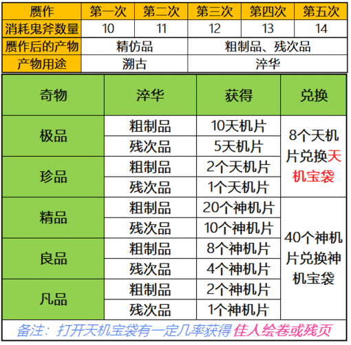 天龙八部里鬼市怎么玩(天龙八部鬼市指导攻略)