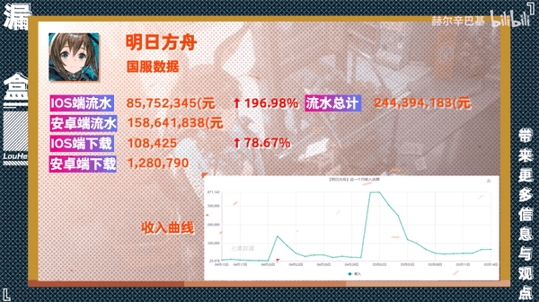 明日方舟新手强势阵容(明日方舟新手前期攻略)