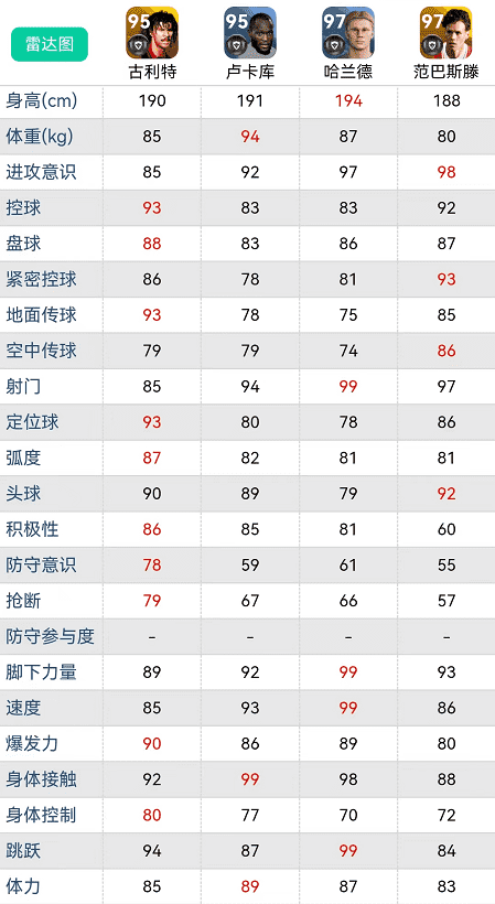 实况手游比传奇还彪悍的队套推荐(实况足球手游最好用的阵型)