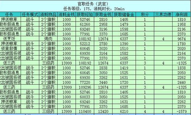 梦幻西游百晓星君任务怎么样(梦幻西游百晓星君任务攻略)