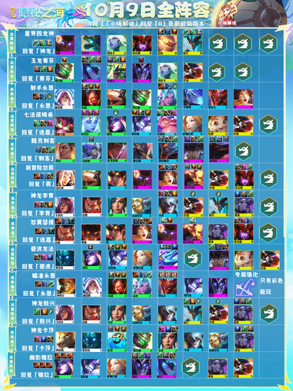 云顶之弈新赛季版本答案(云顶之弈t0阵容搭配最新)
