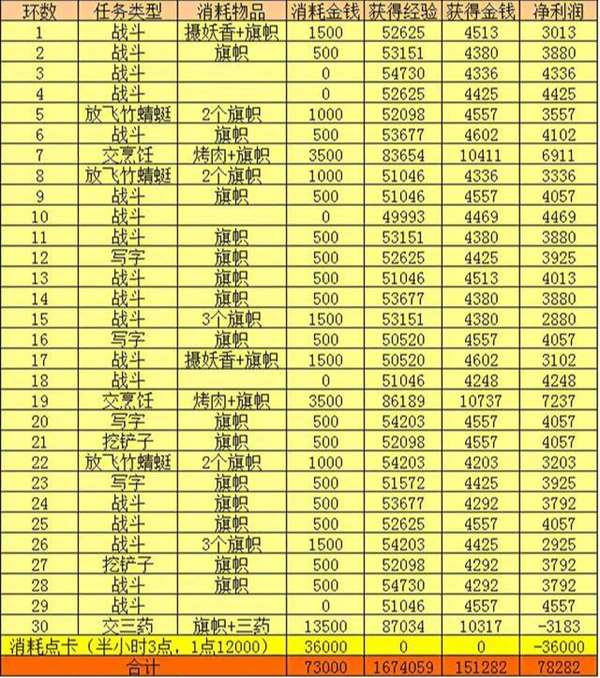 梦幻西游百晓星君任务怎么样(梦幻西游百晓星君任务攻略)