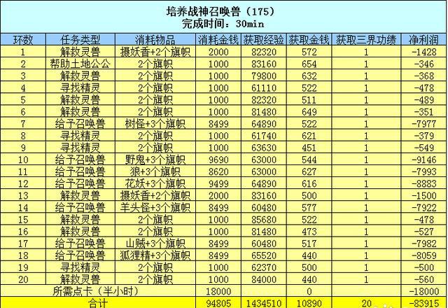 梦幻西游百晓星君任务怎么样(梦幻西游百晓星君任务攻略)