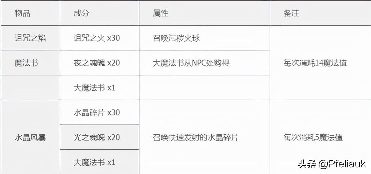 泰拉瑞亚必备mod推荐(泰拉瑞亚合成表mod汉化)