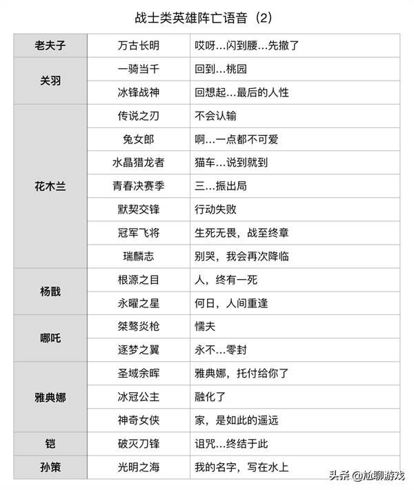 王者荣耀英雄台词大全励志韩信(王者荣耀韩信教廷特使的台词)  第3张