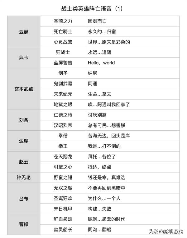 王者荣耀英雄台词大全励志韩信(王者荣耀韩信教廷特使的台词)  第2张