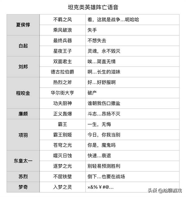 王者荣耀英雄台词大全励志韩信(王者荣耀韩信教廷特使的台词)  第4张