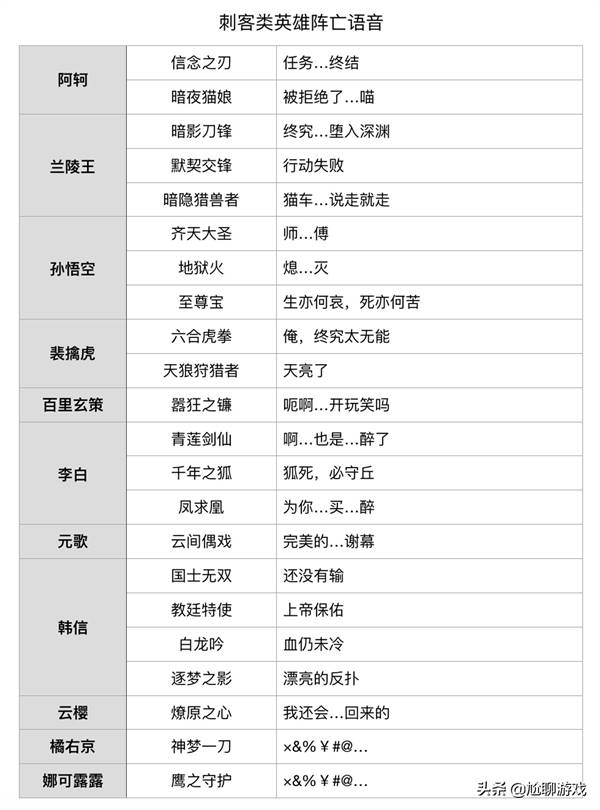 王者荣耀英雄台词大全励志韩信(王者荣耀韩信教廷特使的台词)  第5张