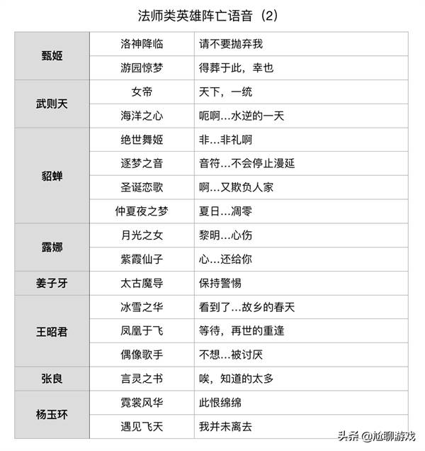 王者荣耀英雄台词大全励志韩信(王者荣耀韩信教廷特使的台词)  第7张