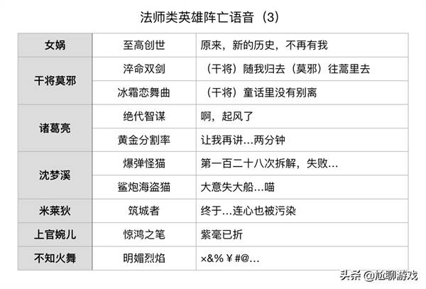 王者荣耀英雄台词大全励志韩信(王者荣耀韩信教廷特使的台词)  第8张