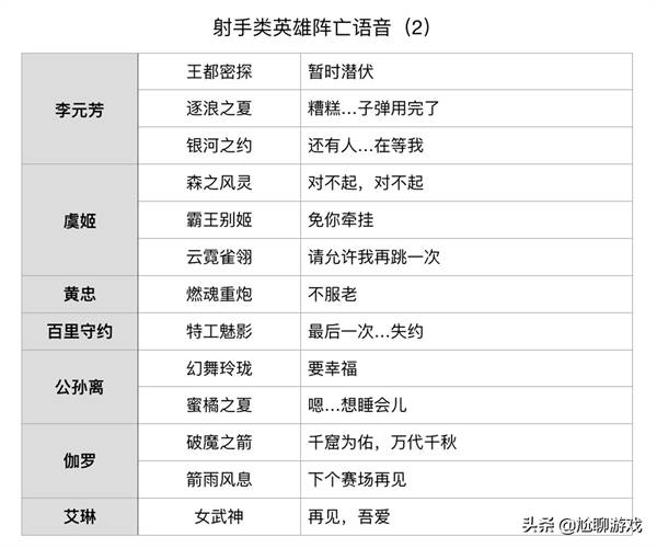 王者荣耀英雄台词大全励志韩信(王者荣耀韩信教廷特使的台词)  第10张