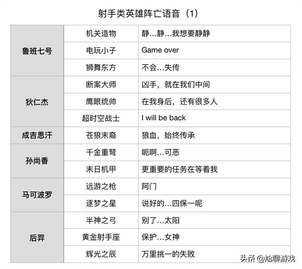 王者荣耀英雄台词大全励志韩信(王者荣耀韩信教廷特使的台词)  第9张