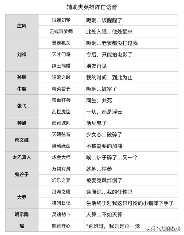 王者荣耀英雄台词大全励志韩信(王者荣耀韩信教廷特使的台词)  第11张