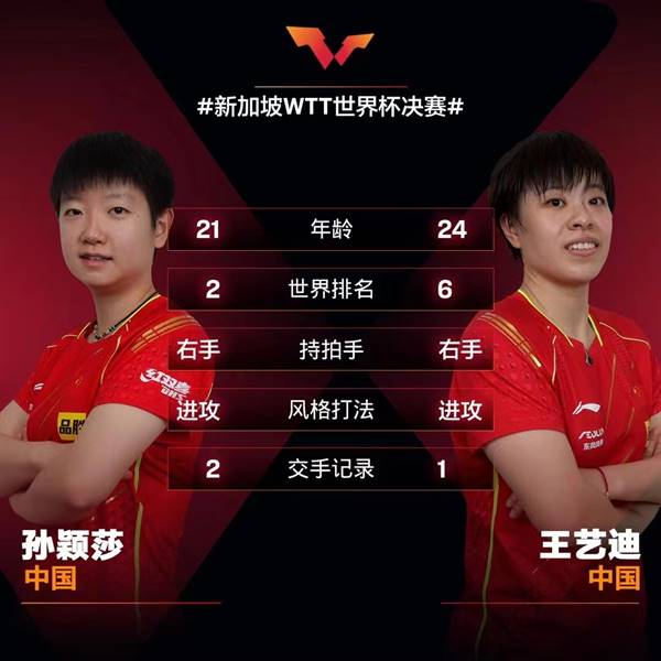 孙颖莎4-2王艺迪斩获WTT世界杯冠军（而这也是孙颖莎在国际比赛中所取得的第100场胜利）  第1张