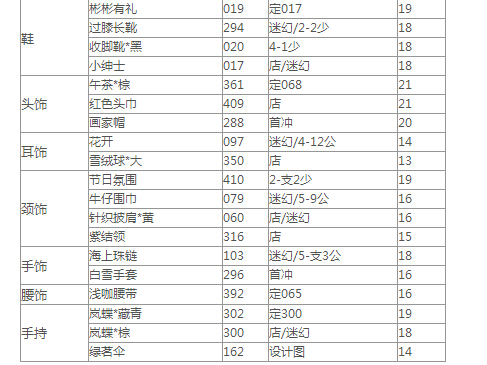 奇迹暖暖大侦探福尔摩斯10W高分顶配攻略(奇迹暖暖大侦探福尔摩斯平民属性高分搭配2021)  第2张