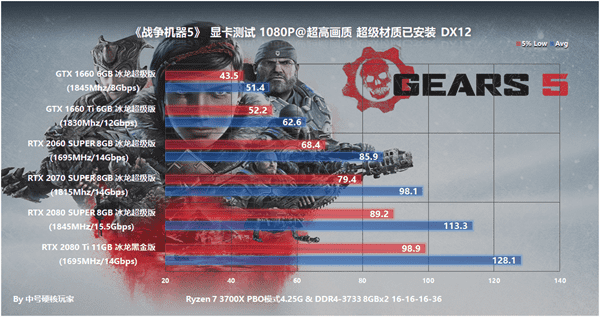 战争机器5操作方法设置(战争机器5画面及按键设置)  第23张