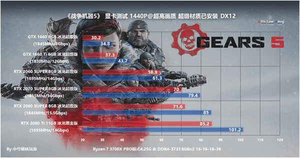 战争机器5操作方法设置(战争机器5画面及按键设置)  第24张