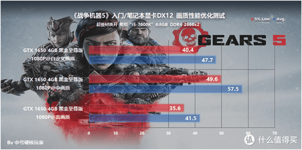 战争机器5操作方法设置(战争机器5画面及按键设置)  第26张