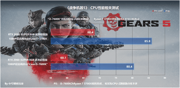 战争机器5操作方法设置(战争机器5画面及按键设置)  第29张