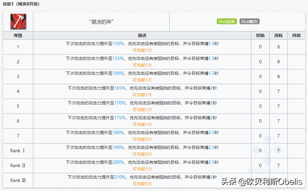 明日方舟最强术士排行(明日方舟各个职业强度排名2021)  第7张