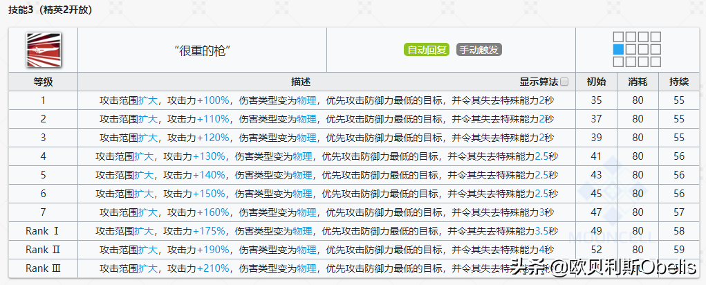 明日方舟最强术士排行(明日方舟各个职业强度排名2021)  第8张