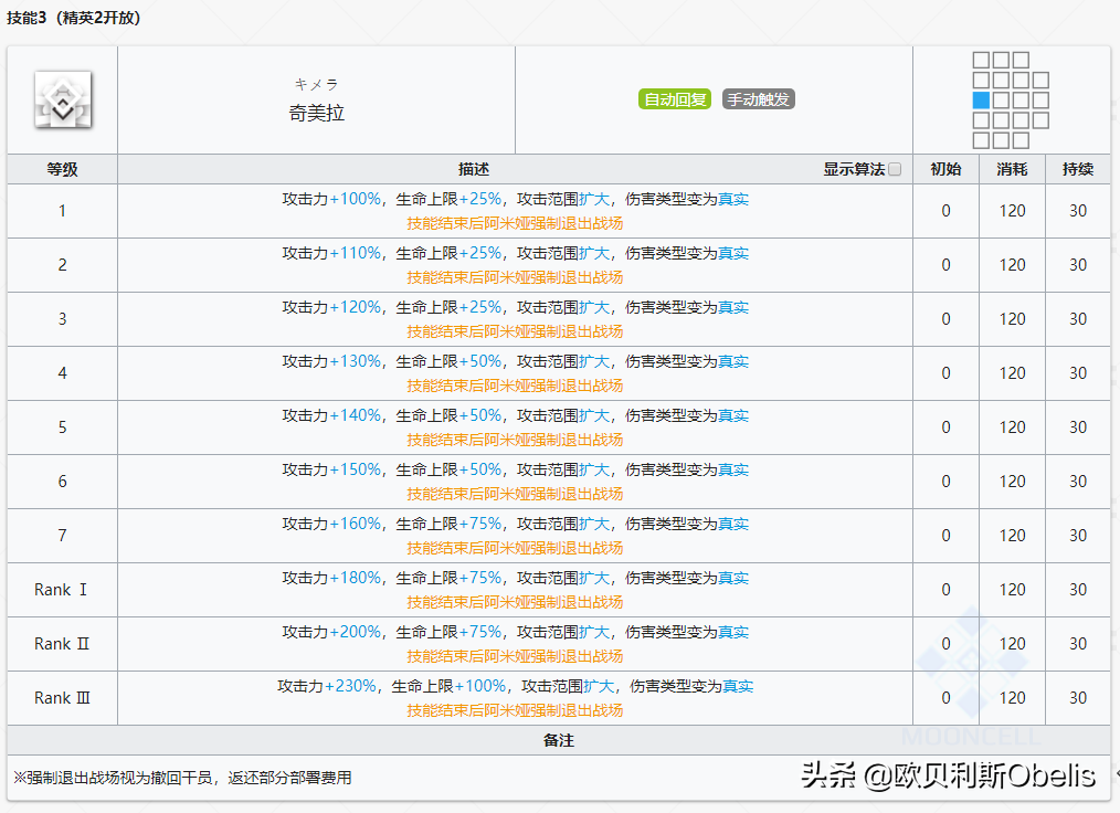 明日方舟最强术士排行(明日方舟各个职业强度排名2021)  第11张