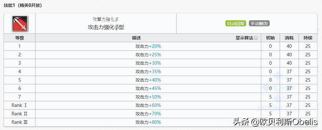 明日方舟最强术士排行(明日方舟各个职业强度排名2021)  第14张