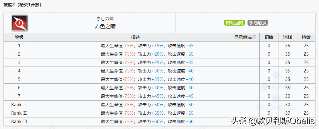 明日方舟最强术士排行(明日方舟各个职业强度排名2021)  第15张