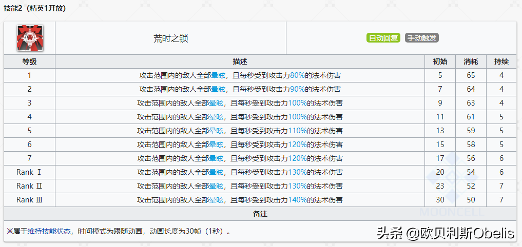 明日方舟最强术士排行(明日方舟各个职业强度排名2021)  第23张