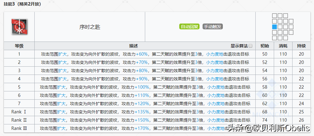 明日方舟最强术士排行(明日方舟各个职业强度排名2021)  第24张