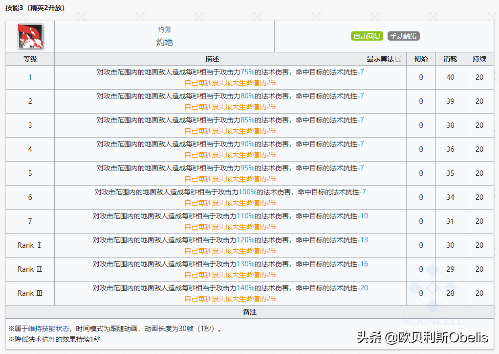 明日方舟最强术士排行(明日方舟各个职业强度排名2021)  第28张