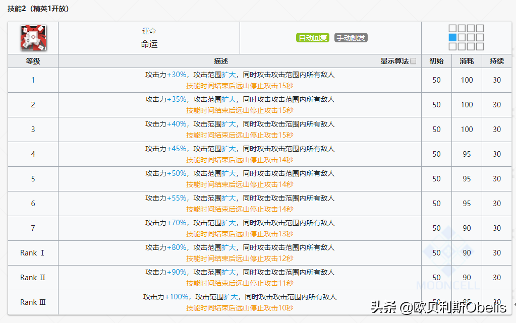 明日方舟最强术士排行(明日方舟各个职业强度排名2021)  第34张