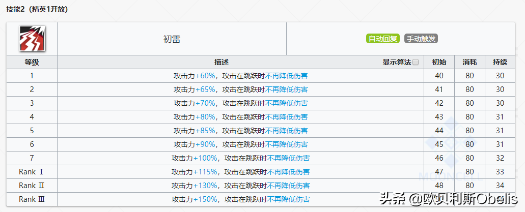 明日方舟最强术士排行(明日方舟各个职业强度排名2021)  第37张