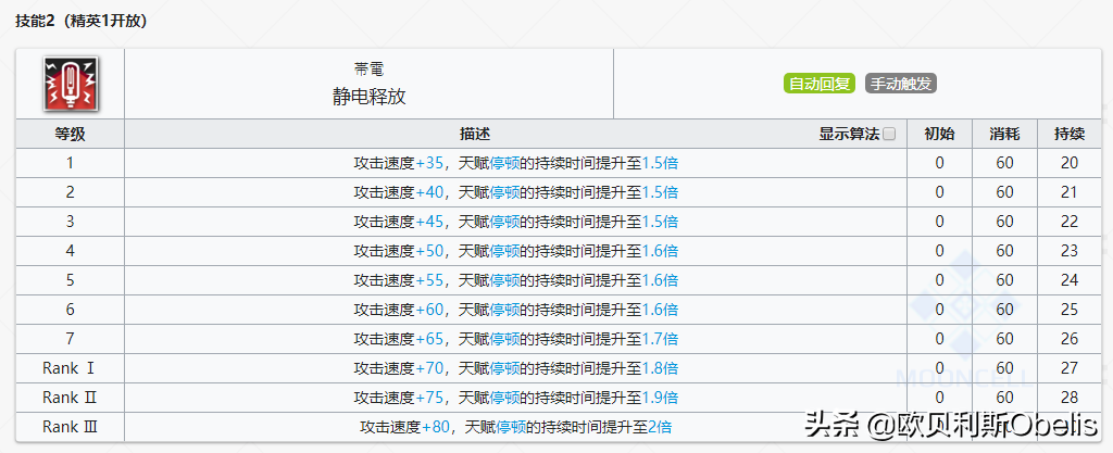 明日方舟最强术士排行(明日方舟各个职业强度排名2021)  第40张