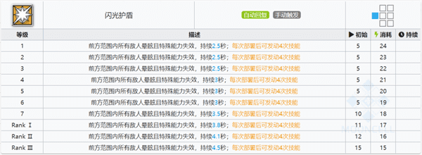 明日方舟五星重装推荐2021(明日方舟五星重装选择攻略)  第5张